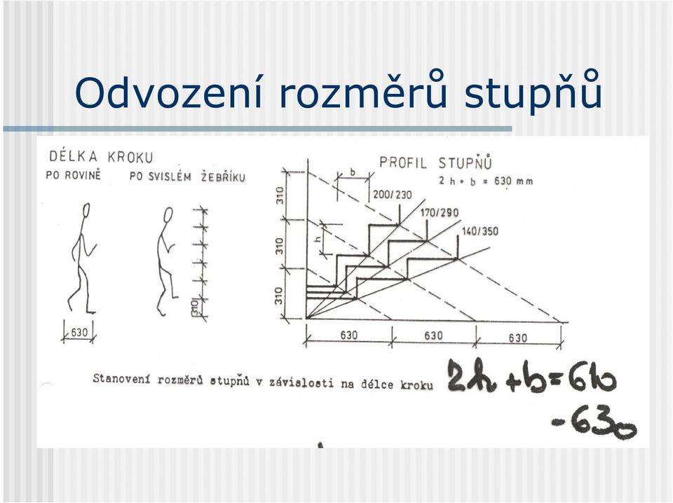 stupňů