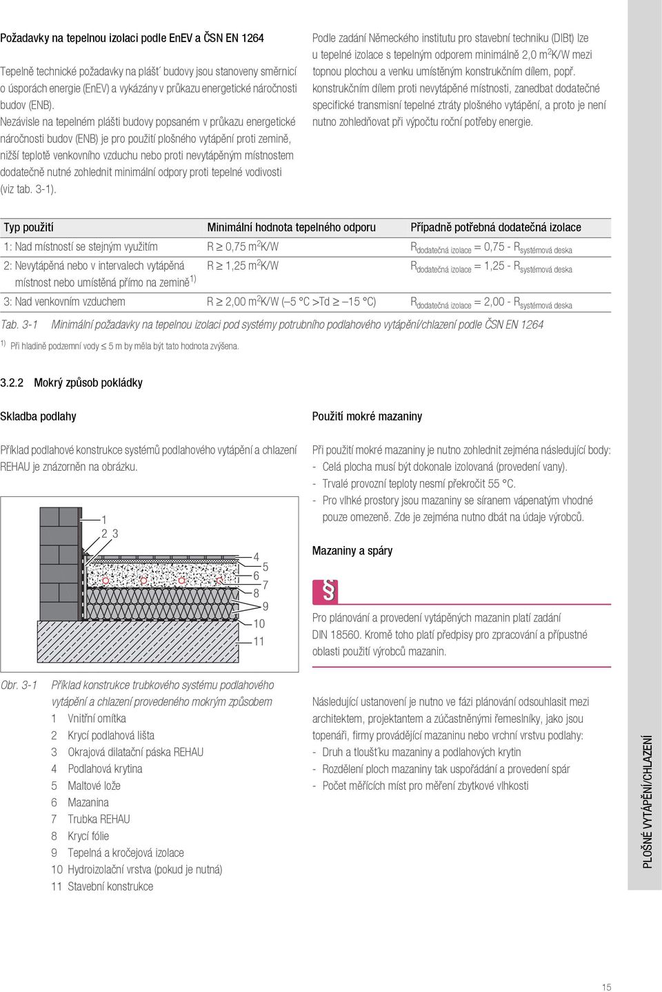 Nezávisle na tepelném plášti budovy popsaném v průkazu energetické náročnosti budov (ENB) je pro použití plošného vytápění proti zemině, nižší teplotě venkovního vzduchu nebo proti nevytápěným