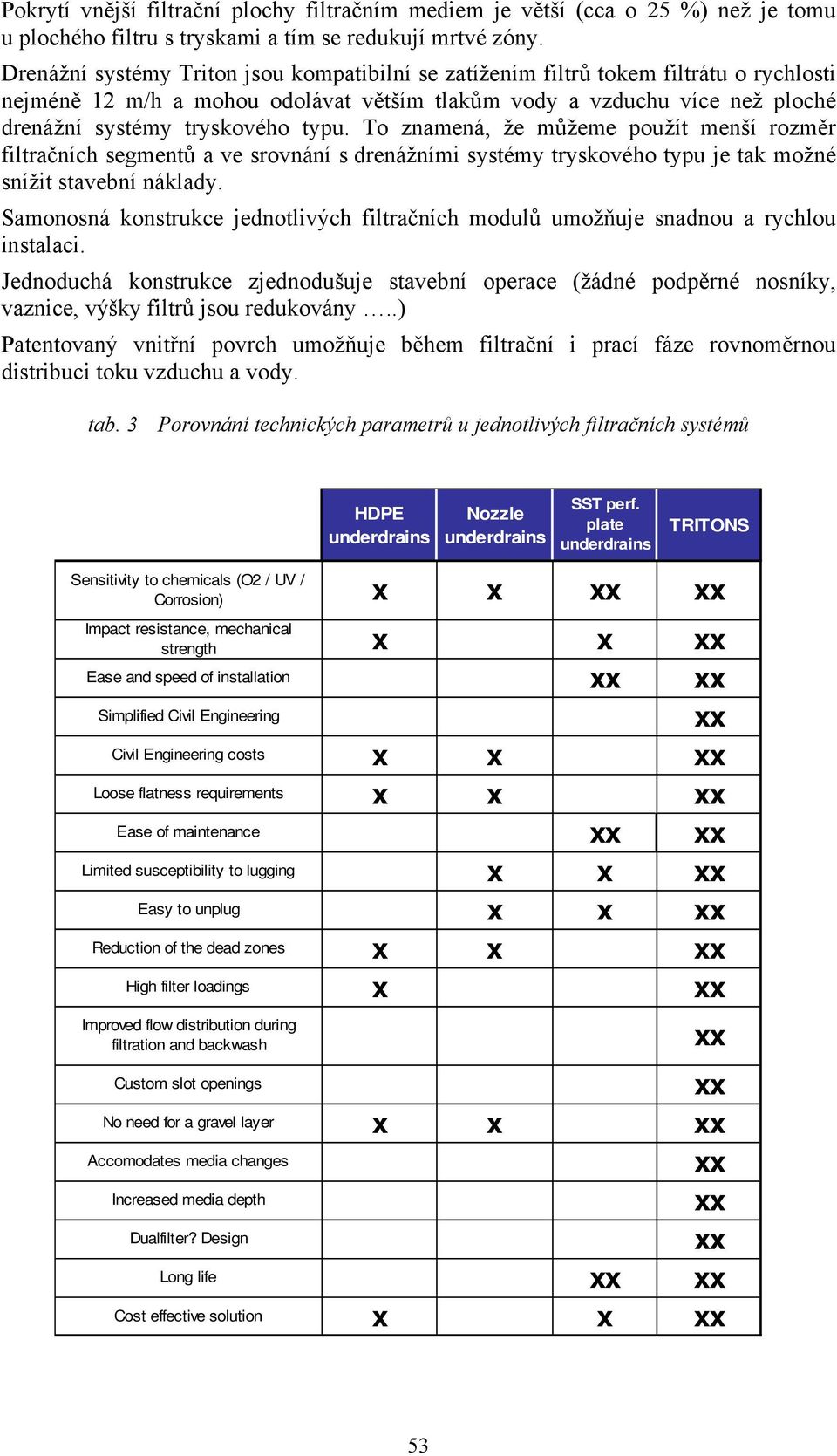 To znamená, že můžeme použít menší rozměr filtračních segmentů a ve srovnání s drenážními systémy tryskového typu je tak možné snížit stavební náklady.