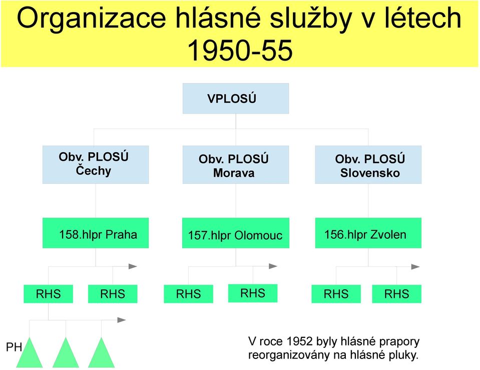 hlpr Olomouc RHS RHS Obv. PLOSÚ Slovensko 156.