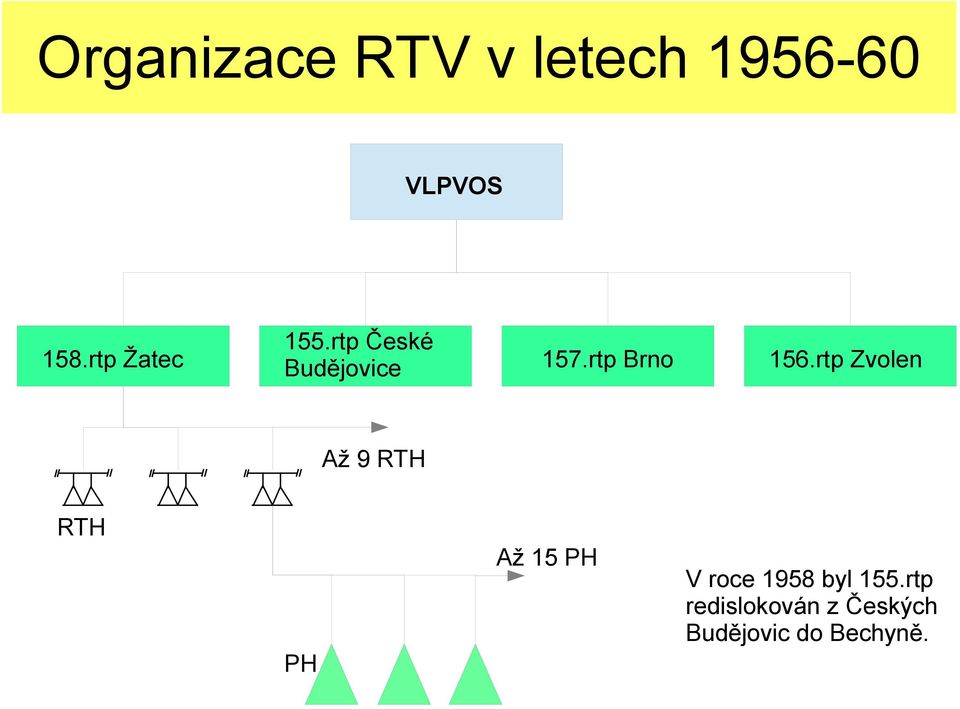 rtp Brno 156.