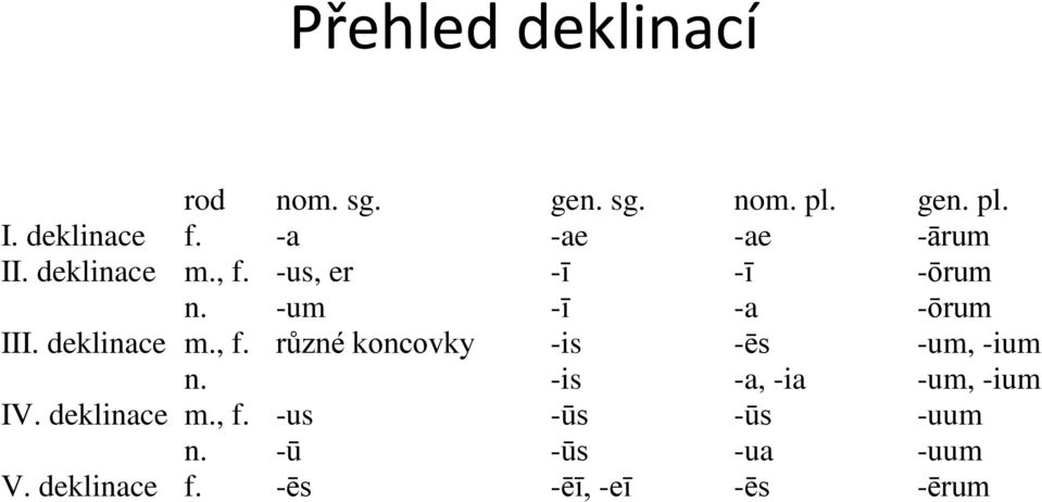 deklinace m., f. různé koncovky -is -ēs -um, -ium n. -is -a, -ia -um, -ium IV.