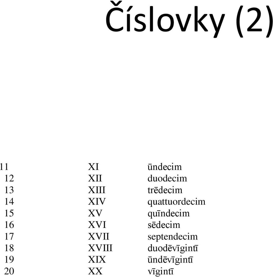 quīndecim 16 XVI sēdecim 17 XVII septendecim