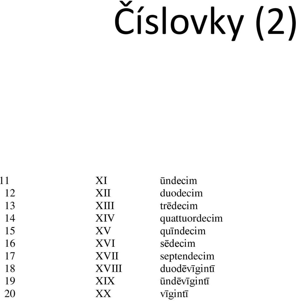 quīndecim 16 XVI sēdecim 17 XVII septendecim