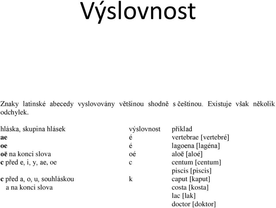 hláska, skupina hlásek výslovnost příklad ae é vertebrae [vertebré] oe é lagoena [lagéna] oē na