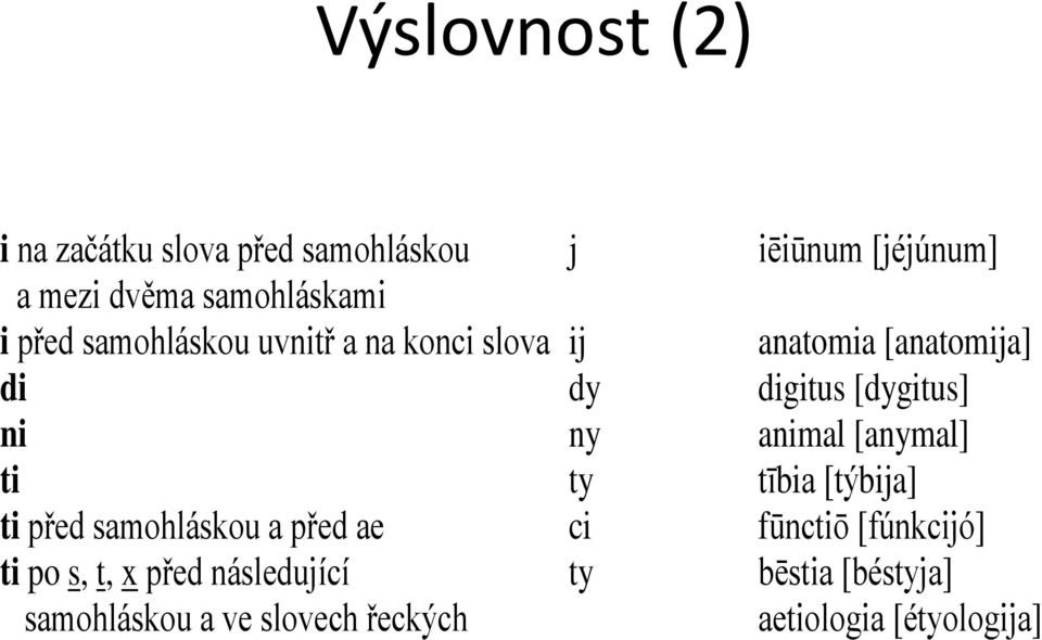 animal [anymal] ti ty tībia [týbija] ti před samohláskou a před ae ci fūnctiō [fúnkcijó] ti po s,