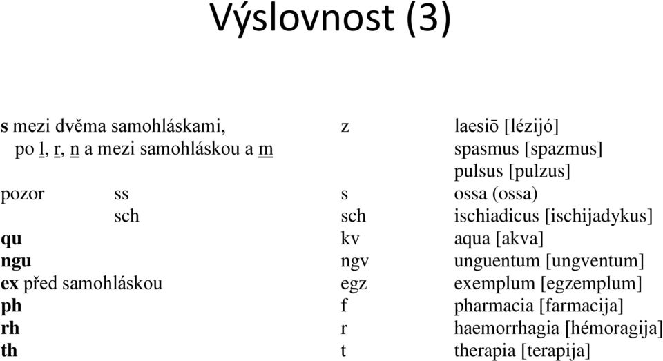 [ischijadykus] qu kv aqua [akva] ngu ngv unguentum [ungventum] ex před samohláskou egz