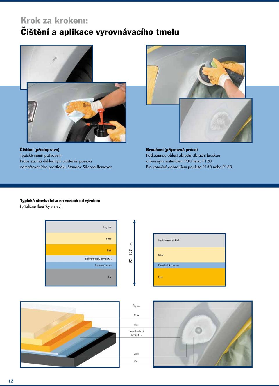 Broušení (přípravná práce) Poškozenou oblast obruste vibrační bruskou a brusným materiálem P80 nebo P120. Pro konečné dobroušení použijte P150 nebo P180.