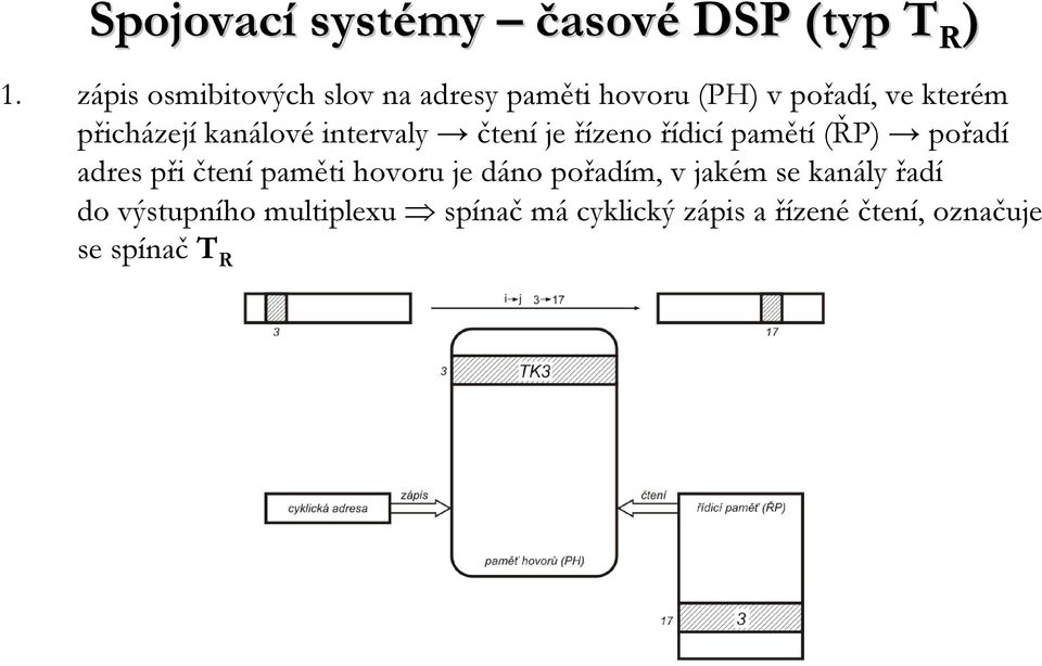 přicházejí kanálové intervaly čtení je řízeno řídicí pamětí (ŘP) pořadí adres při