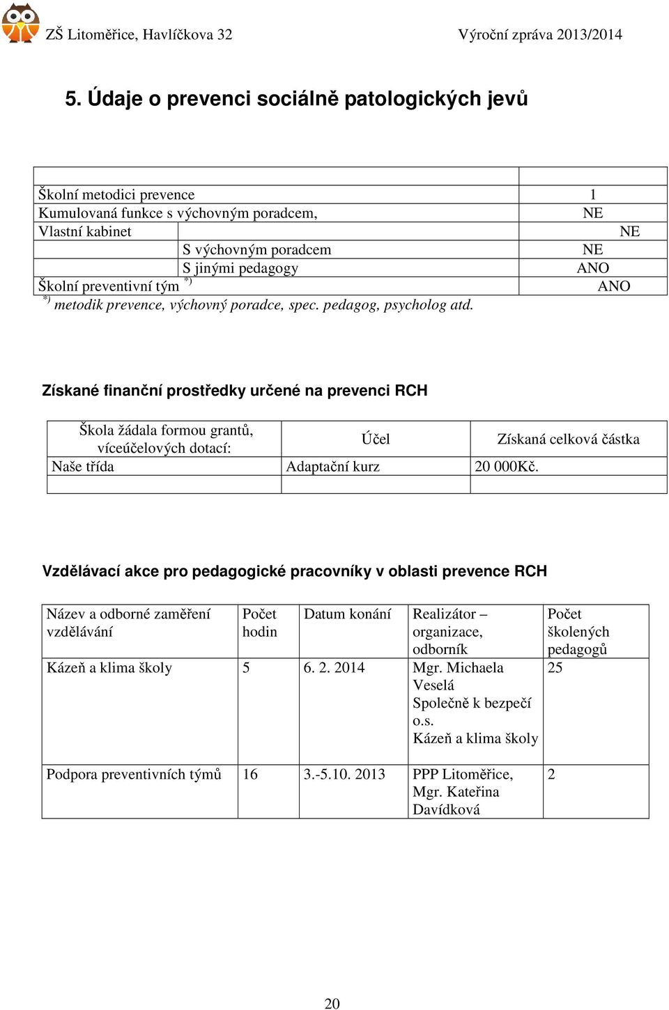 Získané finanční prostředky určené na prevenci RCH Škola žádala formou grantů, víceúčelových dotací: Účel Získaná celková částka Naše třída Adaptační kurz 20 000Kč.