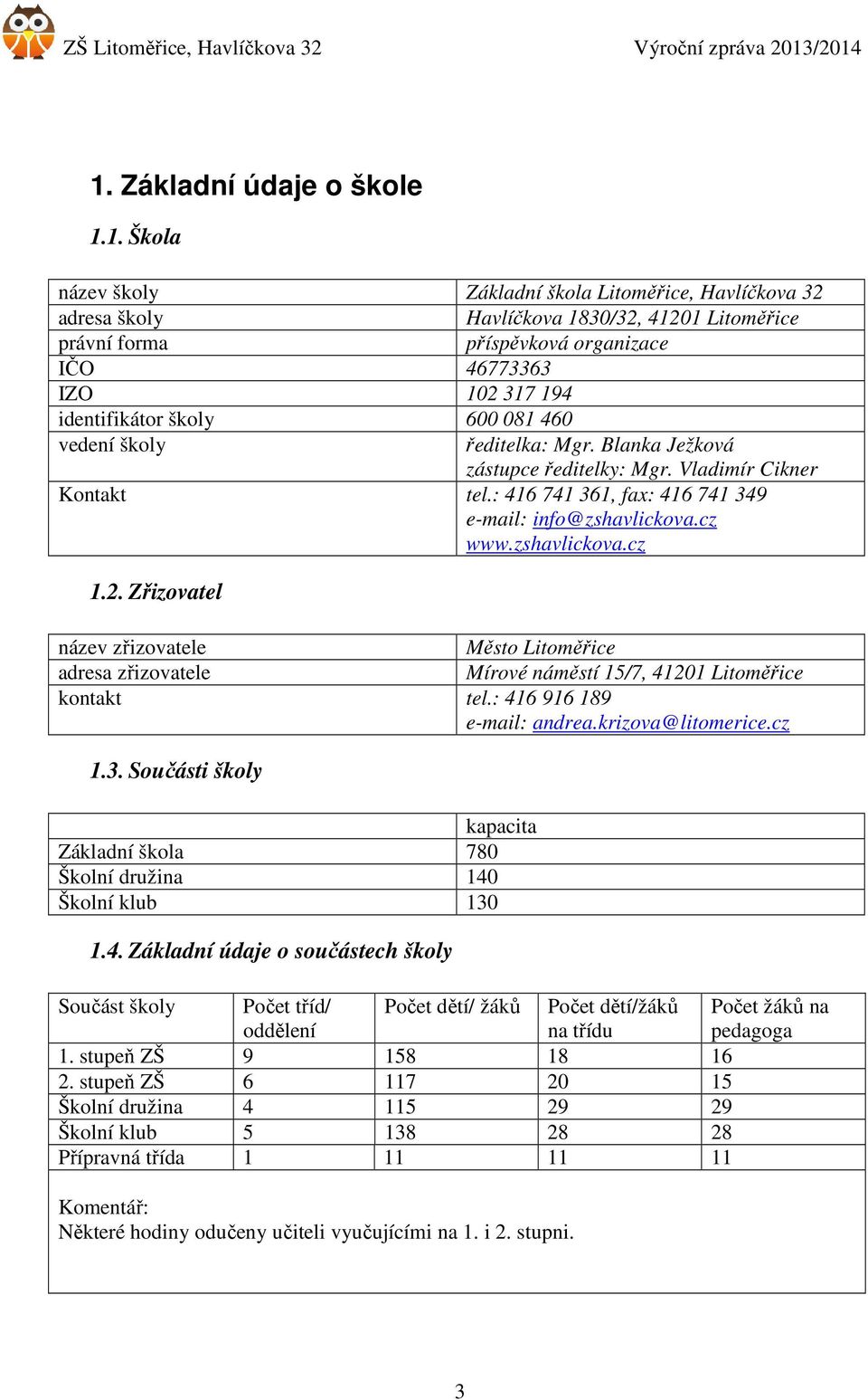 cz www.zshavlickova.cz 1.2. Zřizovatel název zřizovatele Město Litoměřice adresa zřizovatele Mírové náměstí 15/7, 41201 Litoměřice kontakt tel.: 416 916 189 e-mail: andrea.krizova@litomerice.cz 1.3.