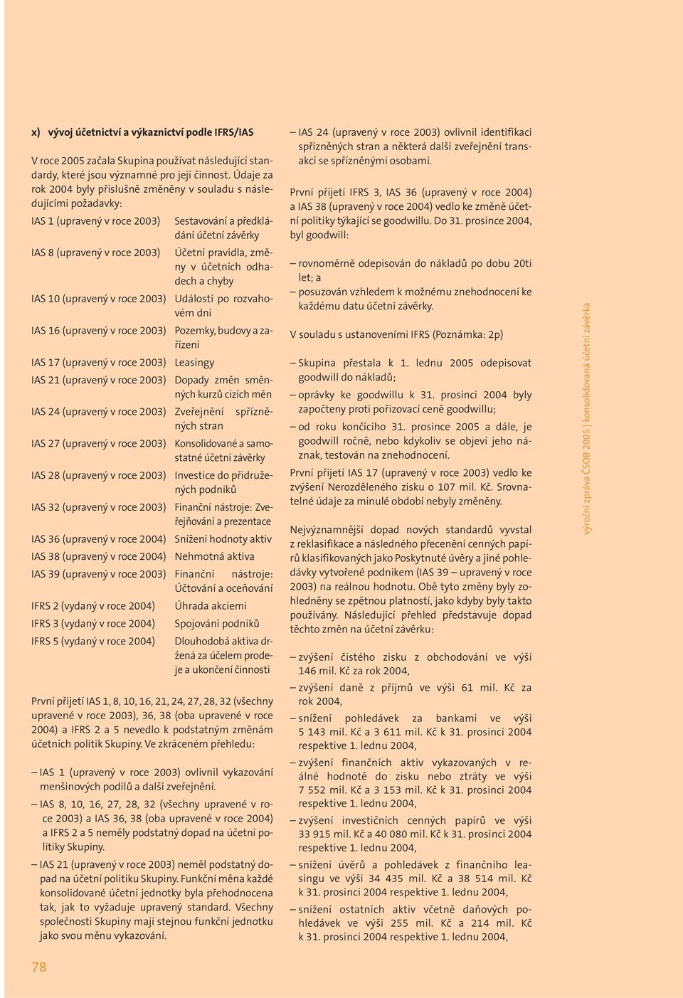 v účetních odhadech a chyby IAS 10 (upravený v roce 2003) Události po rozvahovém dni IAS 16 (upravený v roce 2003) Pozemky, budovy a zařízení IAS 17 (upravený v roce 2003) Leasingy IAS 21 (upravený v