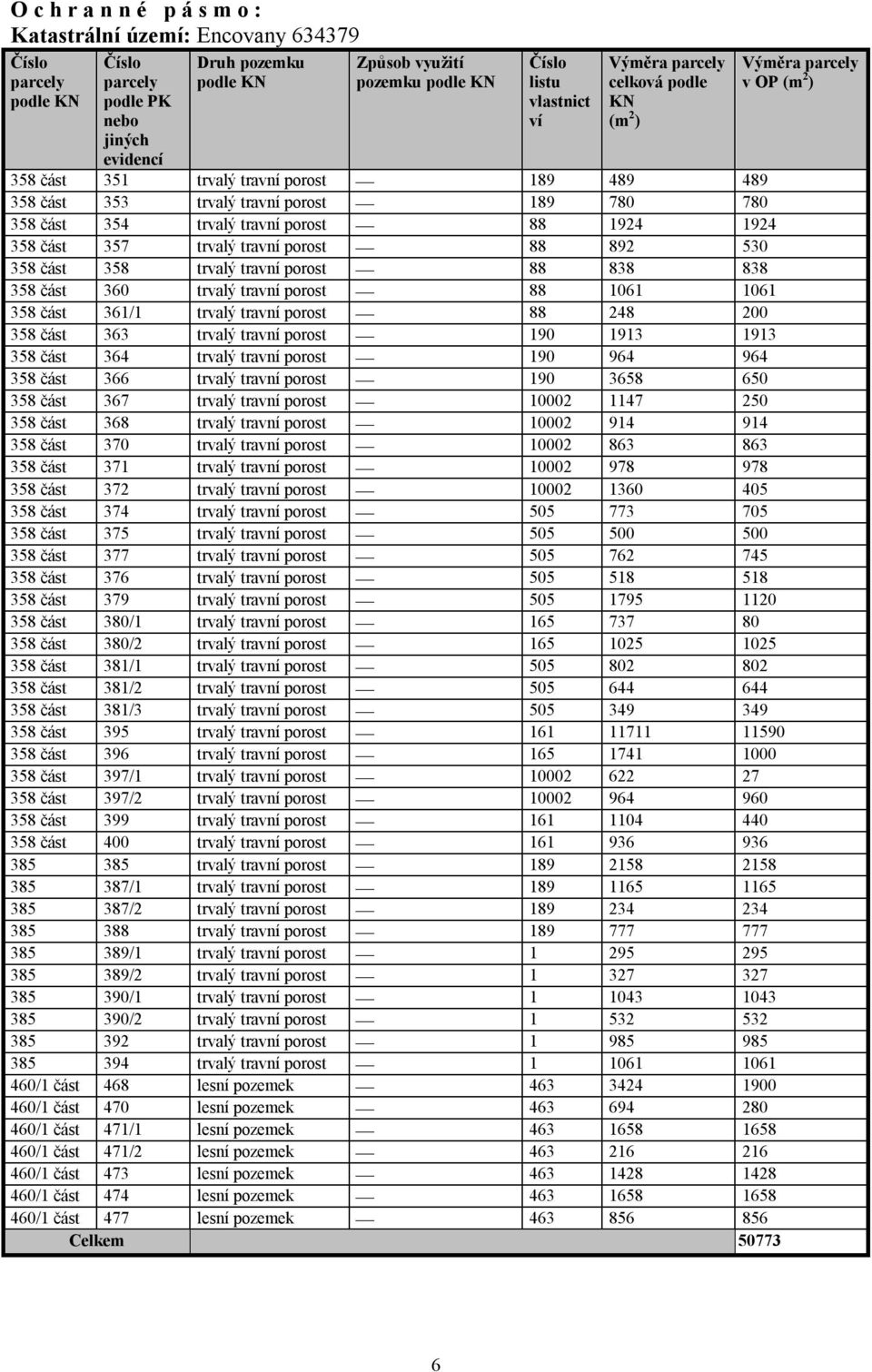 357 trvalý travní porost 88 892 530 358 část 358 trvalý travní porost 88 838 838 358 část 360 trvalý travní porost 88 1061 1061 358 část 361/1 trvalý travní porost 88 248 200 358 část 363 trvalý