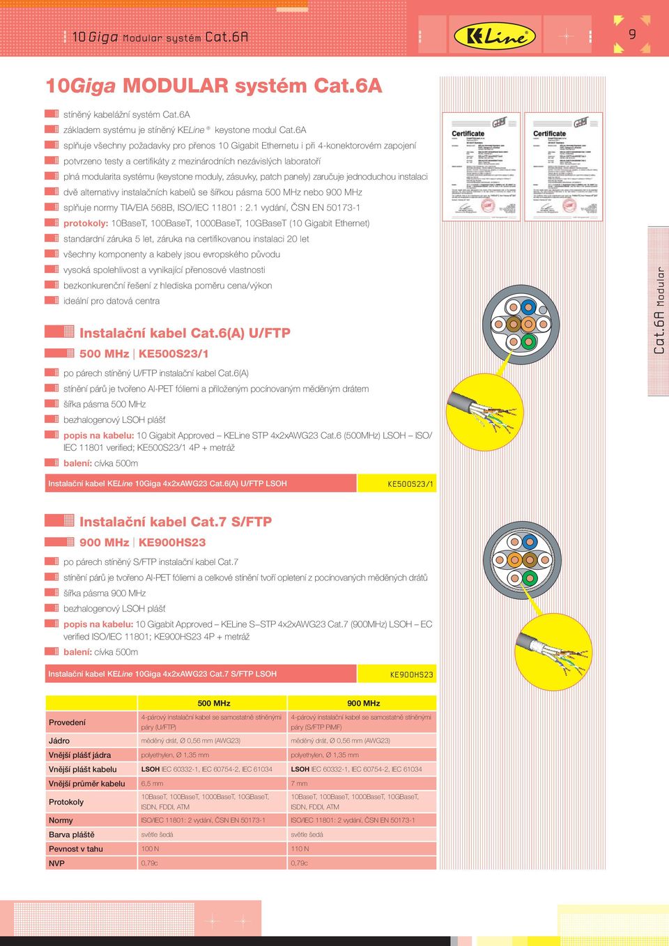 moduly, zásuvky, patch panely) zaručuje jednoduchou instalaci dvě alternativy instalačních kabelů se šířkou pásma 500 MHz nebo 900 MHz splňuje normy TIA/EIA 568B, ISO/IEC 11801 : 2.