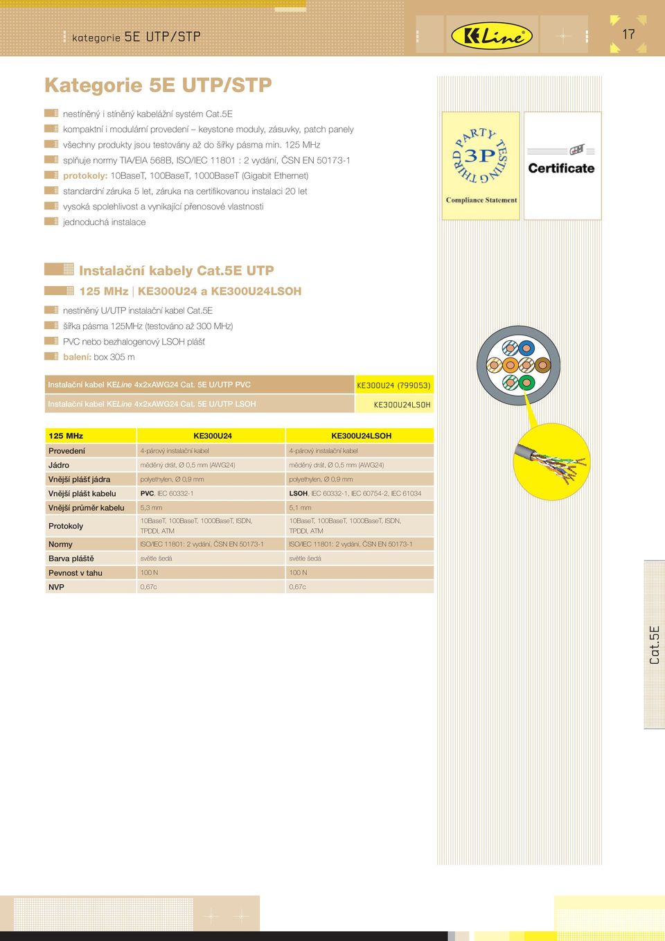 125 MHz splňuje normy TIA/EIA 568B, ISO/IEC 11801 : 2 vydání, ČSN EN 50173-1 protokoly: 10BaseT, 100BaseT, 1000BaseT (Gigabit Ethernet) standardní záruka 5 let, záruka na certifikovanou instalaci 20