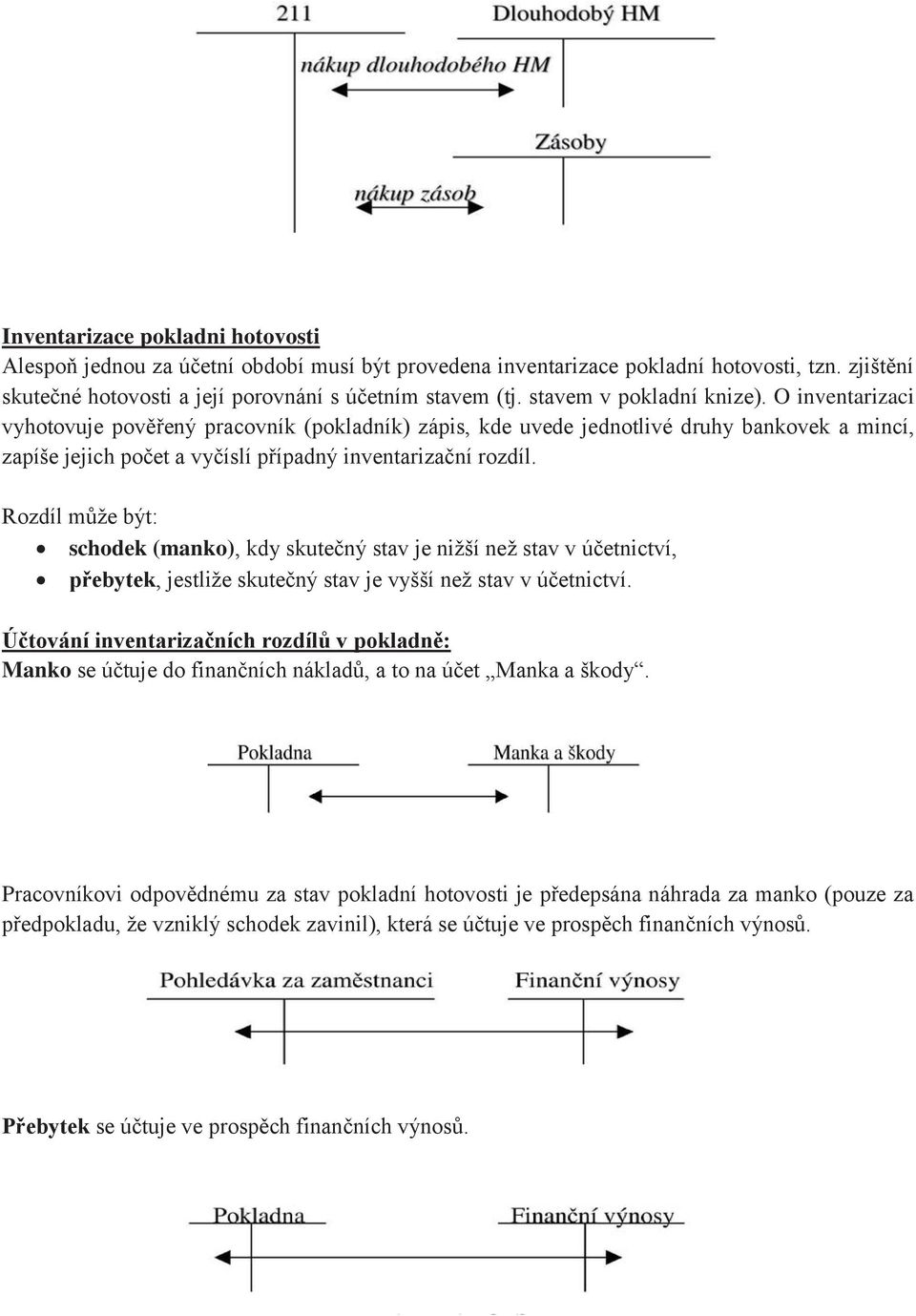 Rozdíl může být: schodek (manko), kdy skutečný stav je nižší než stav v účetnictví, přebytek, jestliže skutečný stav je vyšší než stav v účetnictví.