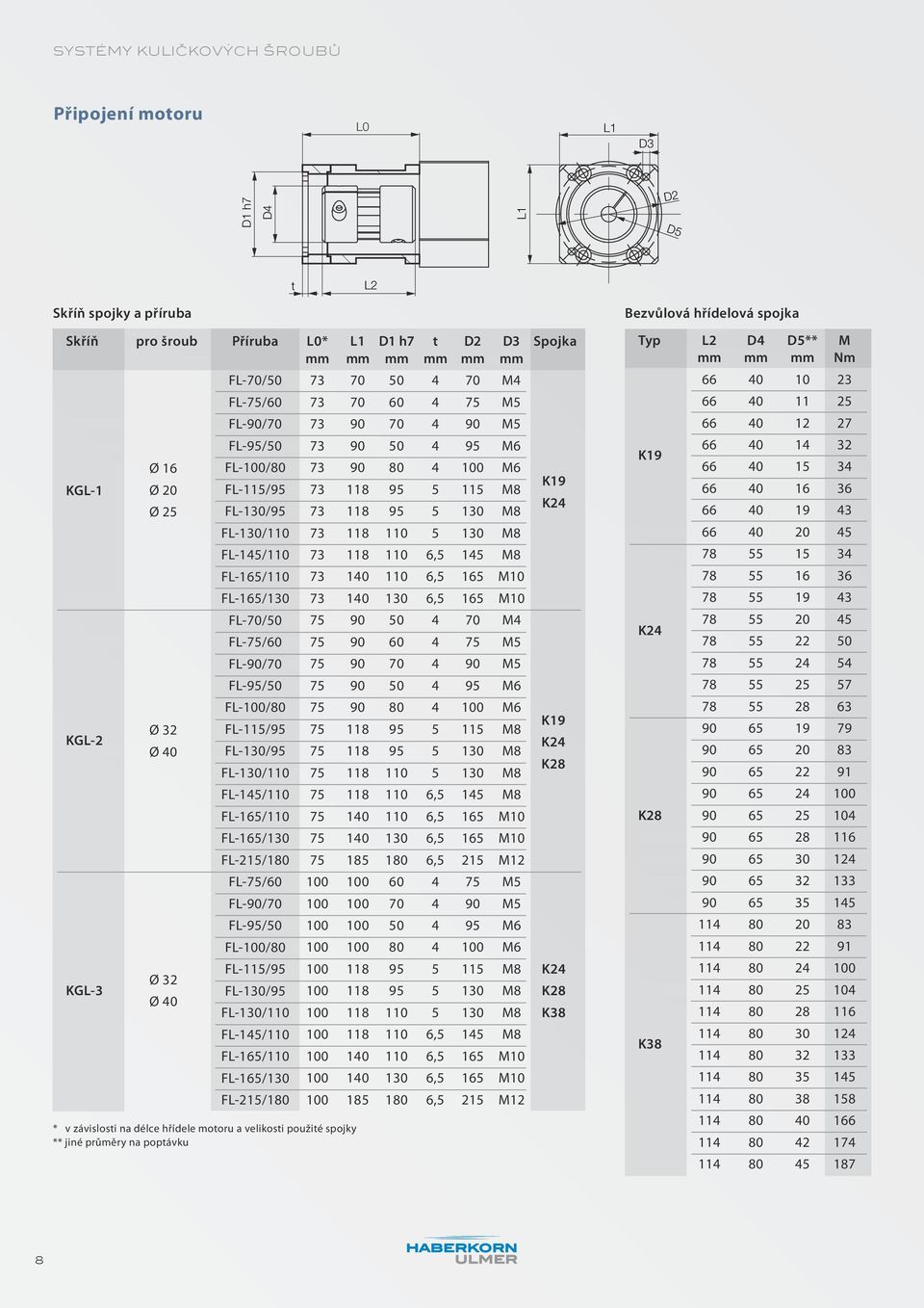 118 110 6,5 145 M8 FL-165/110 73 140 110 6,5 165 M10 FL-165/130 73 140 130 6,5 165 M10 FL-70/50 75 90 50 4 70 M4 FL-75/60 75 90 60 4 75 M5 FL-90/70 75 90 70 4 90 M5 FL-95/50 75 90 50 4 95 M6 KGL-2