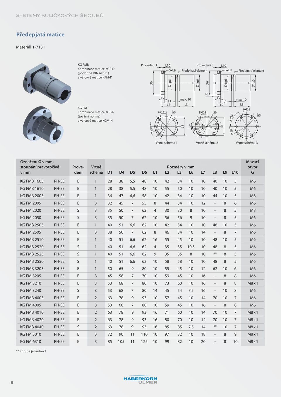 10 L3 6xD5 90 L8 90 L8 D1g6 KG FM Kombinace matice KGF-N (tovární norma) a válcové matice KGM-N L3 22,5 Vrtné schéma 1 Vrtné schéma 2 Vrtné schéma 3 Označení Ø v mm, Mazací stoupání pravotočivé