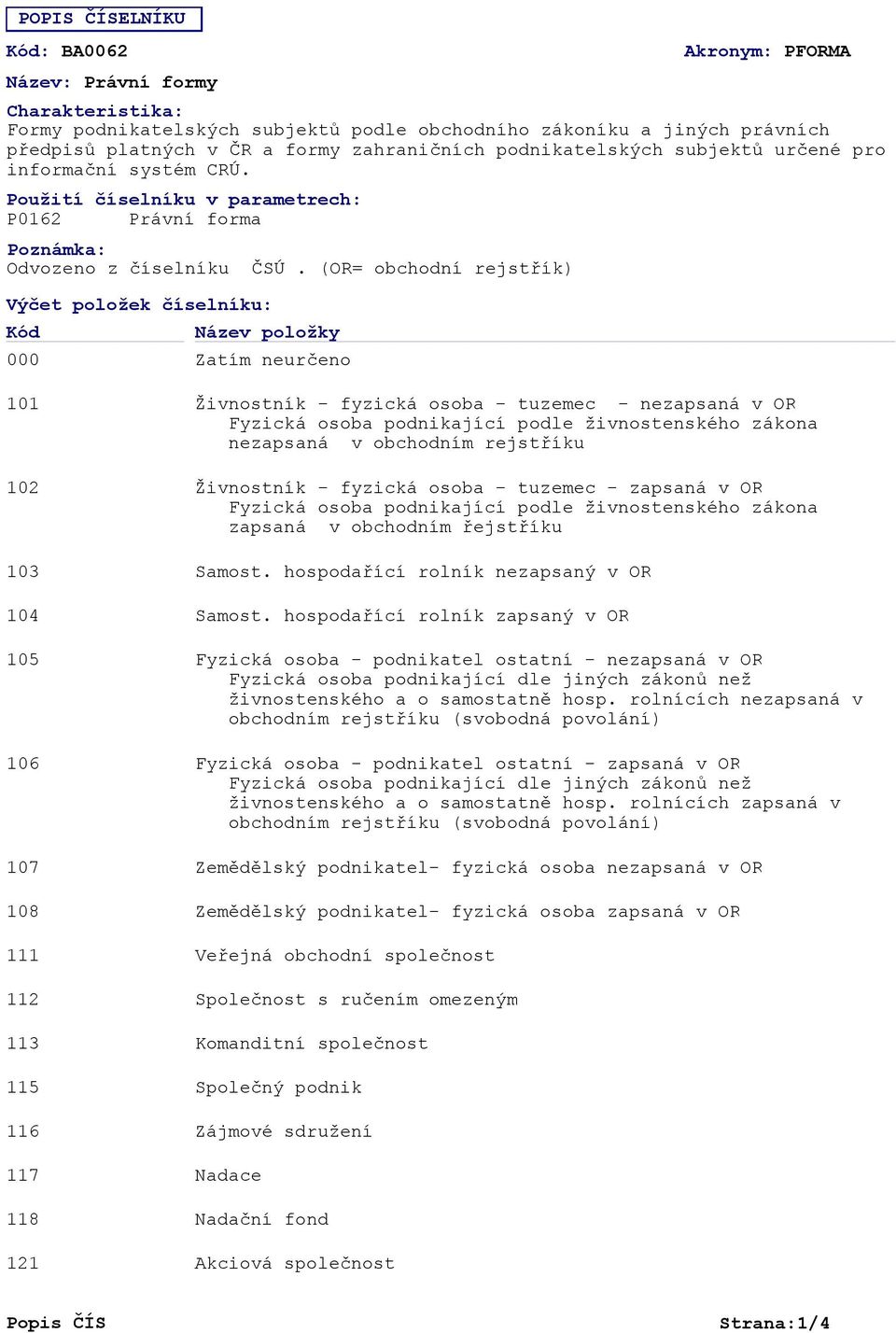 (OR= obchodní rejstřík) Název položky 101 102 103 104 105 106 107 108 111 112 113 115 116 117 118 121 Živnostník - fyzická osoba - tuzemec - nezapsaná v OR Fyzická osoba podnikající podle