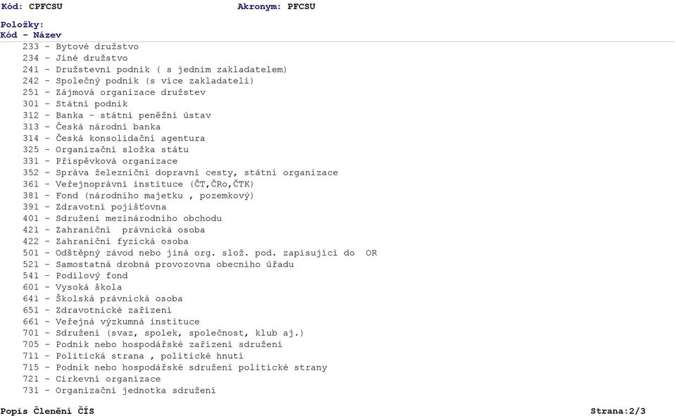 dopravní cesty, státní organizace 361 - Veřejnoprávní instituce (ČT,ČRo,ČTK) 381 - Fond (národního majetku, pozemkový) 391 - Zdravotní pojišťovna 401 - Sdružení mezinárodního obchodu 421 - Zahraniční