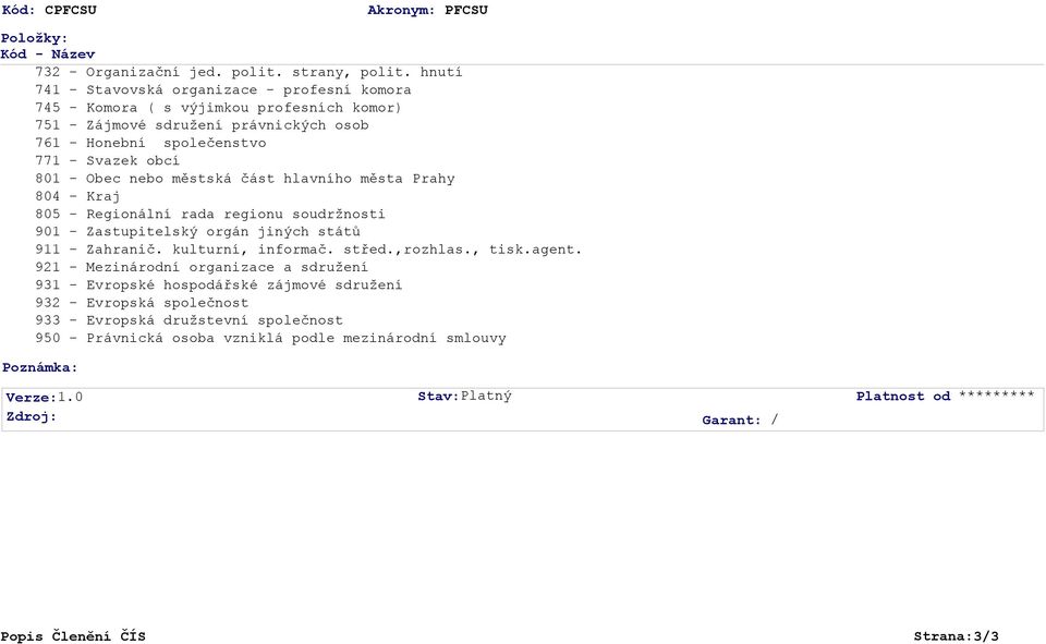nebo městská část hlavního města Prahy 804 - Kraj 805 - Regionální rada regionu soudržnosti 901 - Zastupitelský orgán jiných států 911 - Zahranič. kulturní, informač. střed.,rozhlas., tisk.