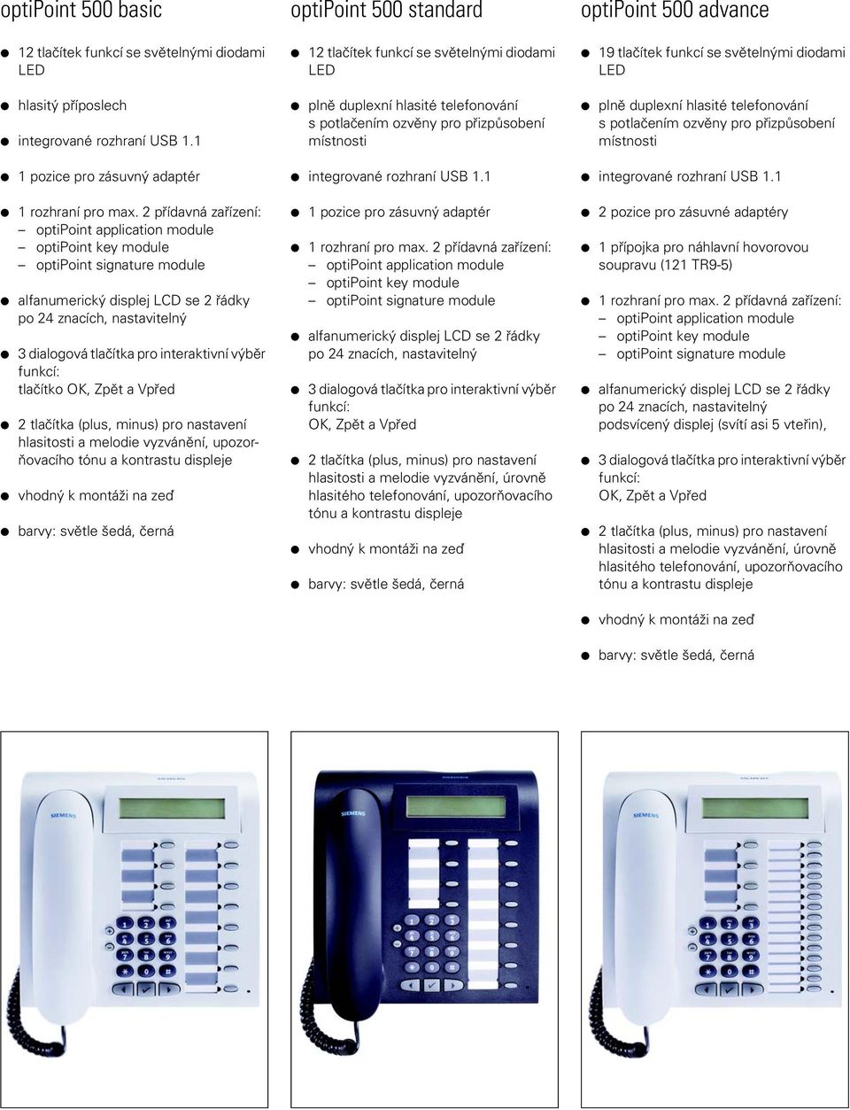 světelnými diodami plně duplexní hlasité telefonování s potlačením ozvěny pro přizpůsobení místnosti 1 pozice pro zásuvný adaptér integrované rozhraní USB 1.1 integrované rozhraní USB 1.