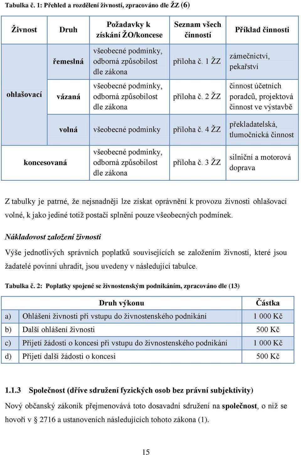 příloha č. 1 ŽZ zámečnictví, pekařství ohlašovací vázaná všeobecné podmínky, odborná způsobilost dle zákona příloha č.