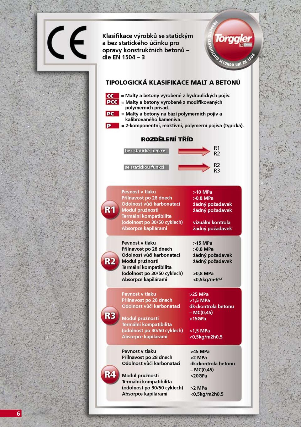 ROZDĚLENÍ TŘÍD bez statické funkce se statickou funkcí R1 R2 R2 R3 R1 R2 R3 R4 Pevnost v tlaku Přilnavost po 28 dnech Odolnost vůči karbonataci Modul pružnosti Termální kompatibilita (odolnost po