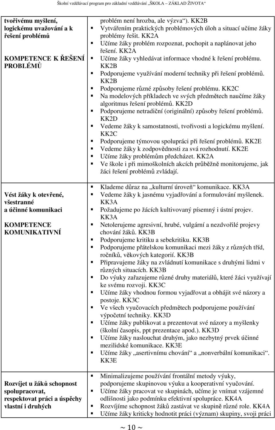 KK2A Učíme žáky problém rozpoznat, pochopit a naplánovat jeho řešení. KK2A Učíme žáky vyhledávat informace vhodné k řešení problému. KK2B Podporujeme využívání moderní techniky při řešení problémů.