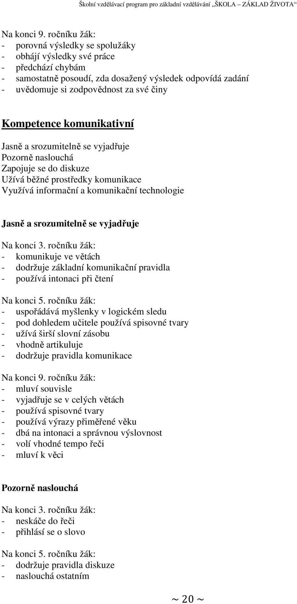 Kompetence komunikativní Jasně a srozumitelně se vyjadřuje Pozorně naslouchá Zapojuje se do diskuze Užívá běžné prostředky komunikace Využívá informační a komunikační technologie Jasně a srozumitelně