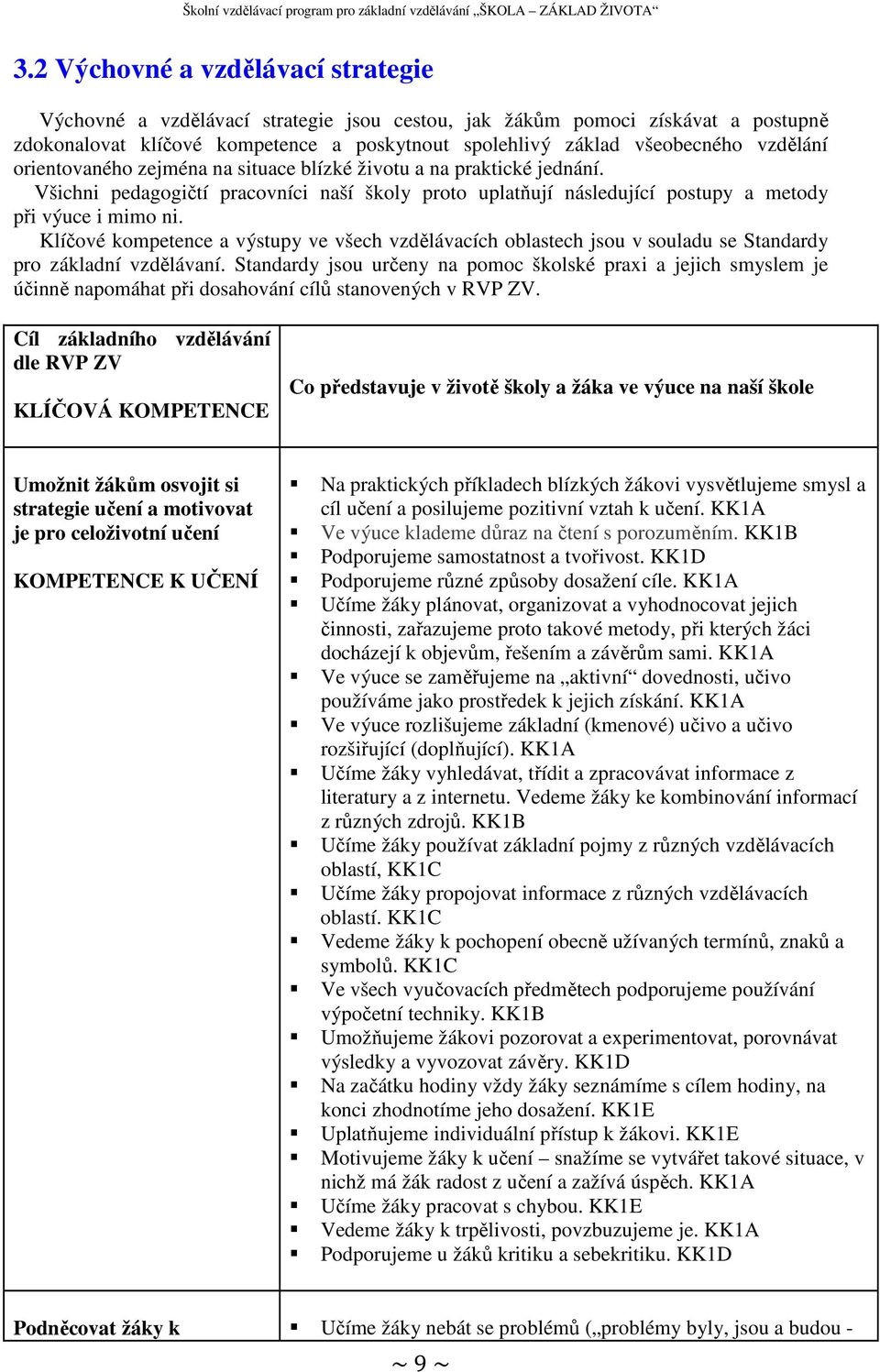 Klíčové kompetence a výstupy ve všech vzdělávacích oblastech jsou v souladu se Standardy pro základní vzdělávaní.