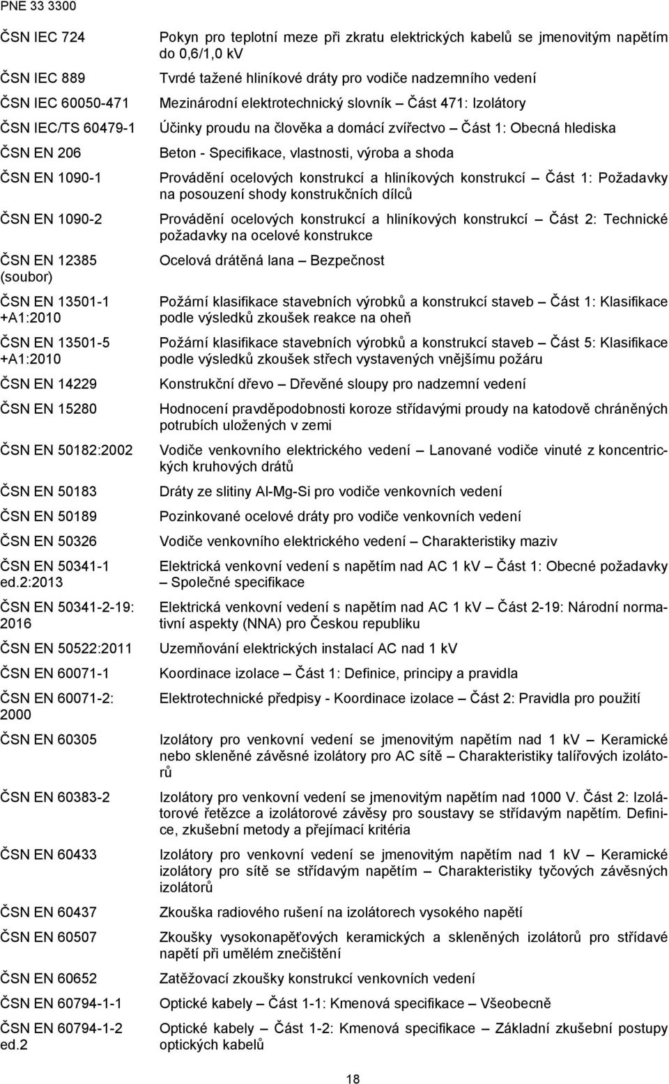 2:2013 ČSN EN 50341-2-19: 2016 ČSN EN 50522:2011 ČSN EN 60071-1 ČSN EN 60071-2: 2000 ČSN EN 60305 ČSN EN 60383-2 ČSN EN 60433 ČSN EN 60437 ČSN EN 60507 ČSN EN 60652 ČSN EN 60794-1-1 ČSN EN 60794-1-2