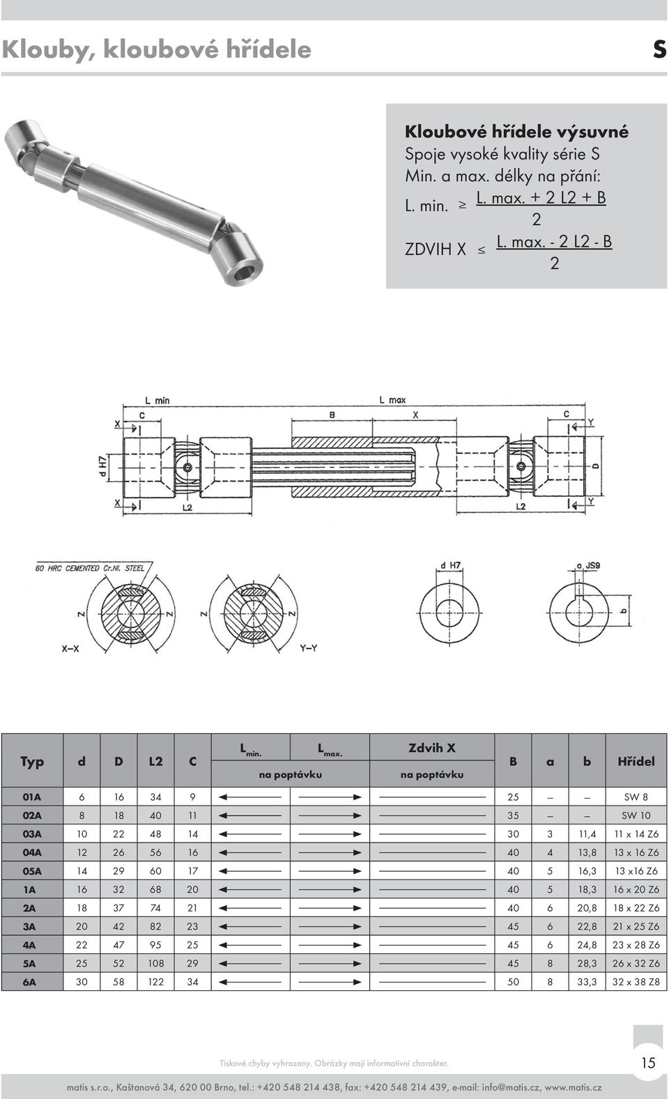 Zdvih X na poptávku na poptávku B a b Hřídel 01A 6 34 9 25 SW 8 02A 8 18 40 11 35 SW 10 03A 10 22 48 14 30 3 11,4 11 x 14 Z6 04A 12 26 56 40 4 13,8
