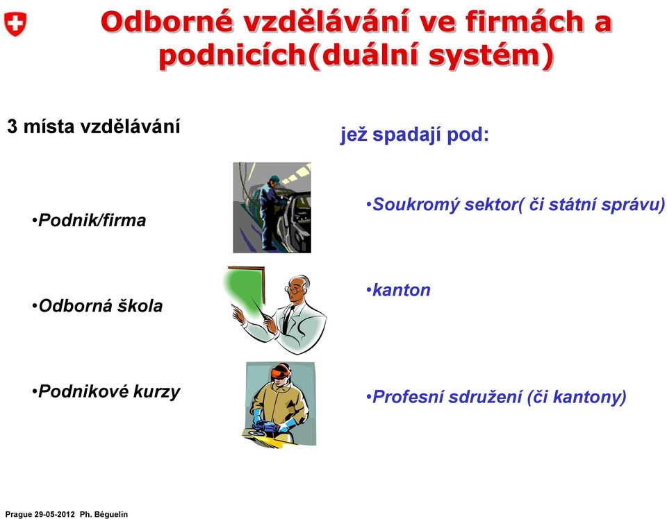 Podnik/firma Soukromý sektor( či státní správu)