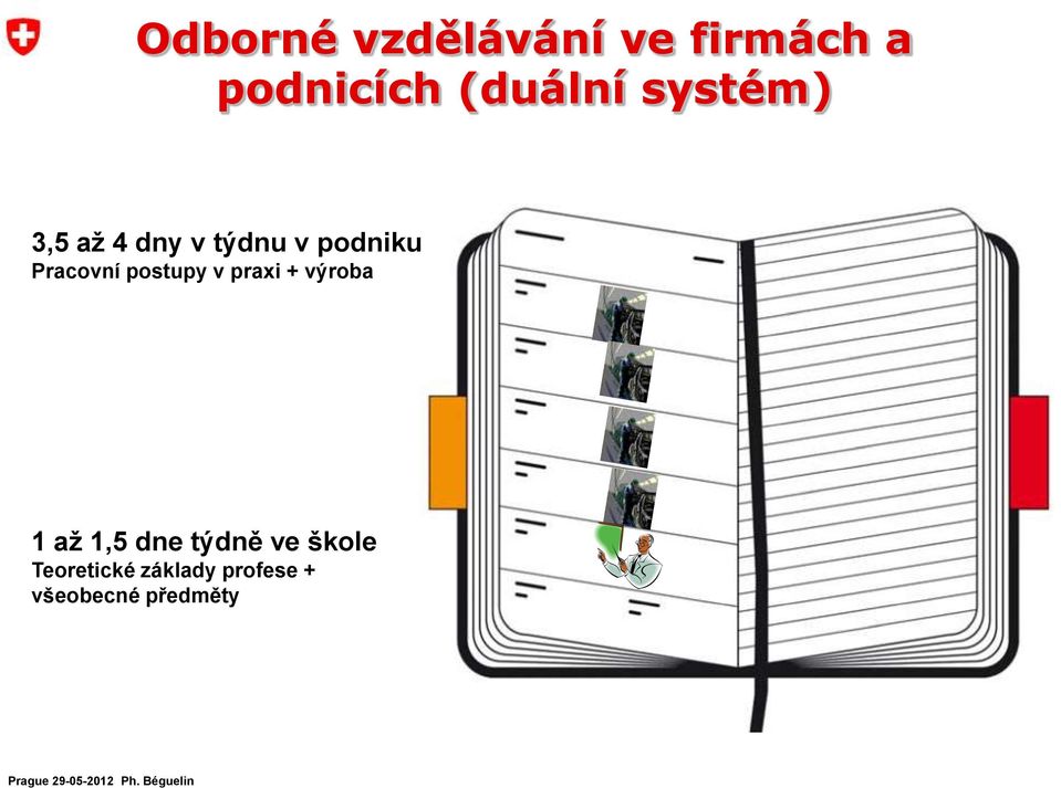 postupy v praxi + výroba 1 až 1,5 dne týdně ve