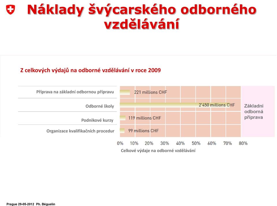 přípravu Odborné školy Podnikové kurzy Základní odborná příprava