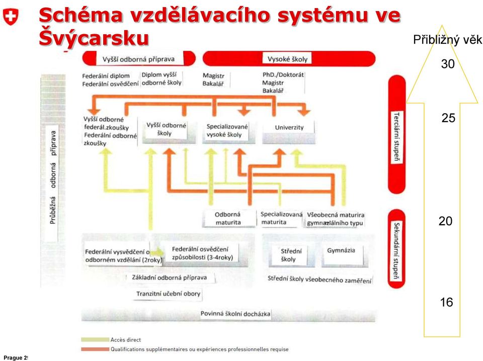 systému ve