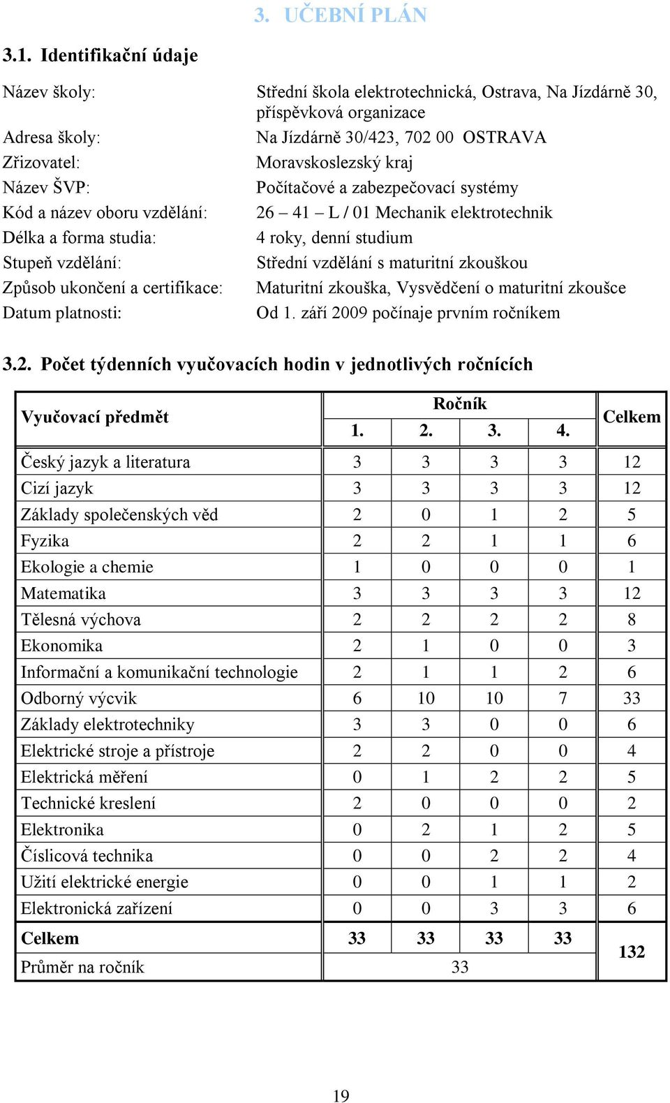 Název ŠVP: Počítačové a zabezpečovací systémy Kód a název oboru vzdělání: 26 41 L / 01 Mechanik elektrotechnik Délka a forma studia: 4 roky, denní studium Stupeň vzdělání: Střední vzdělání s