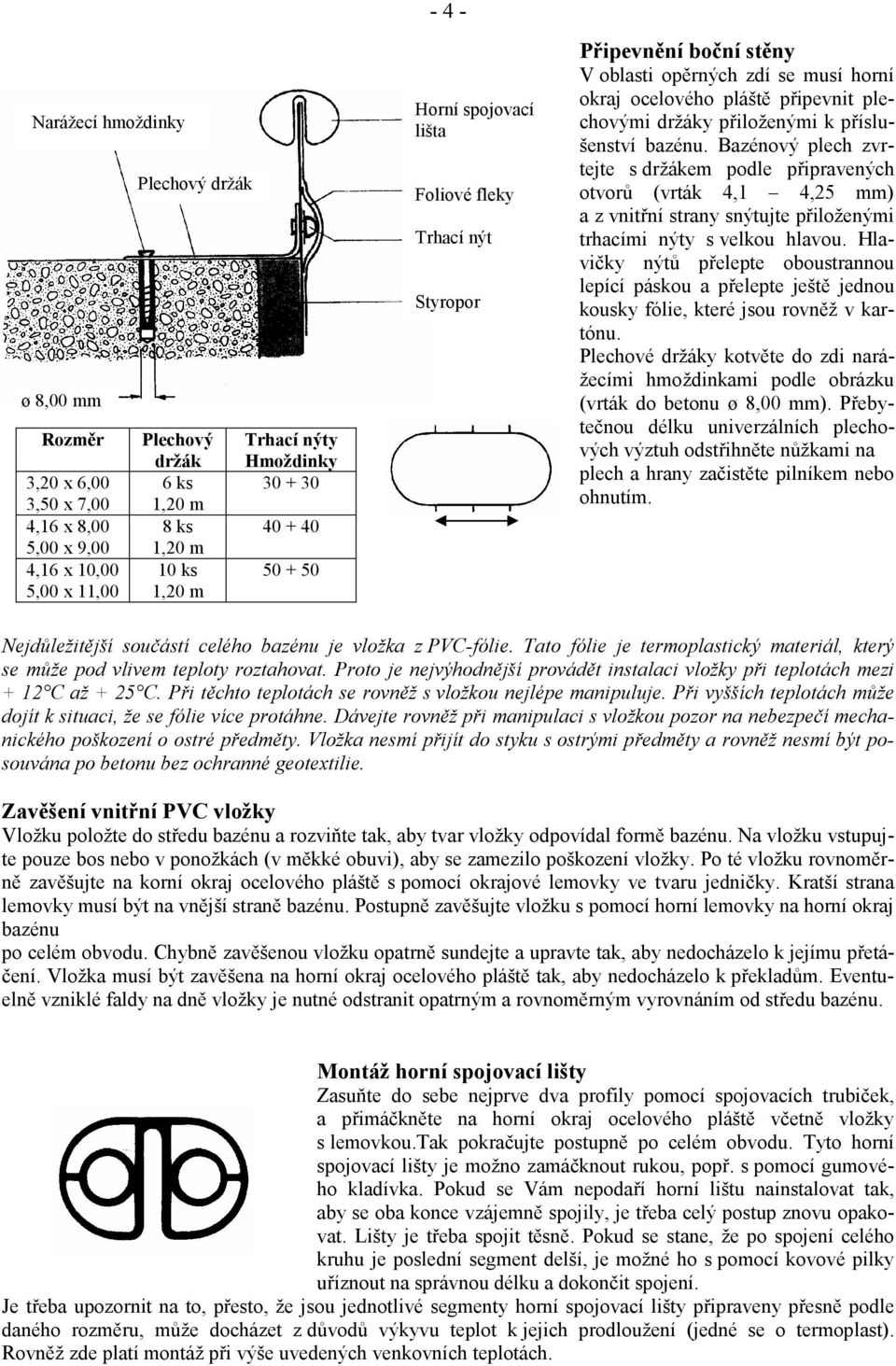 příslušenství bazénu. Bazénový plech zvrtejte s držákem podle připravených otvorů (vrták 4,1 4,25 mm) a z vnitřní strany snýtujte přiloženými trhacími nýty s velkou hlavou.