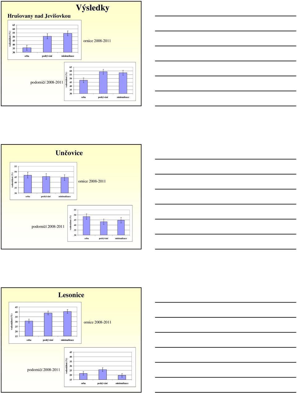 ornice 2008-2011 podorničí 2008-2011 Lesonice