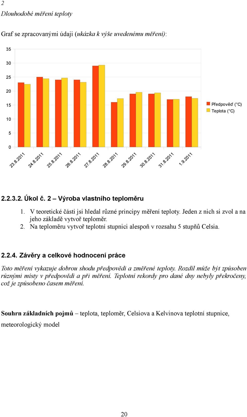 Jeden z nich si zvol a na jeho základě vytvoř teploměr. 2. Na teploměru vytvoř teplotní stupnici alespoň v rozsahu 5 stupňů Celsia. 2.2.4.