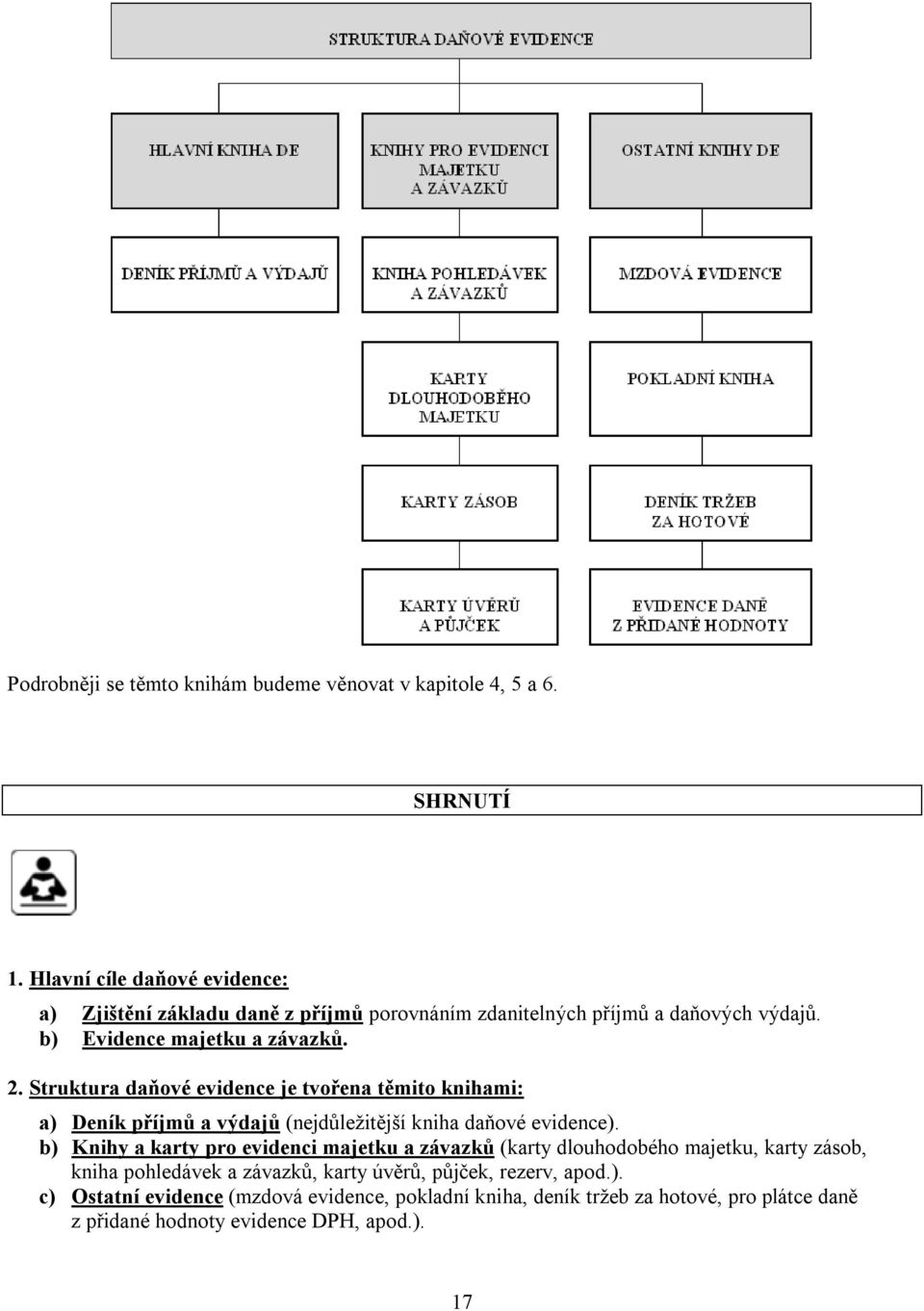 Struktura daňové evidence je tvořena těmito knihami: a) Deník příjmů a výdajů (nejdůležitější kniha daňové evidence).