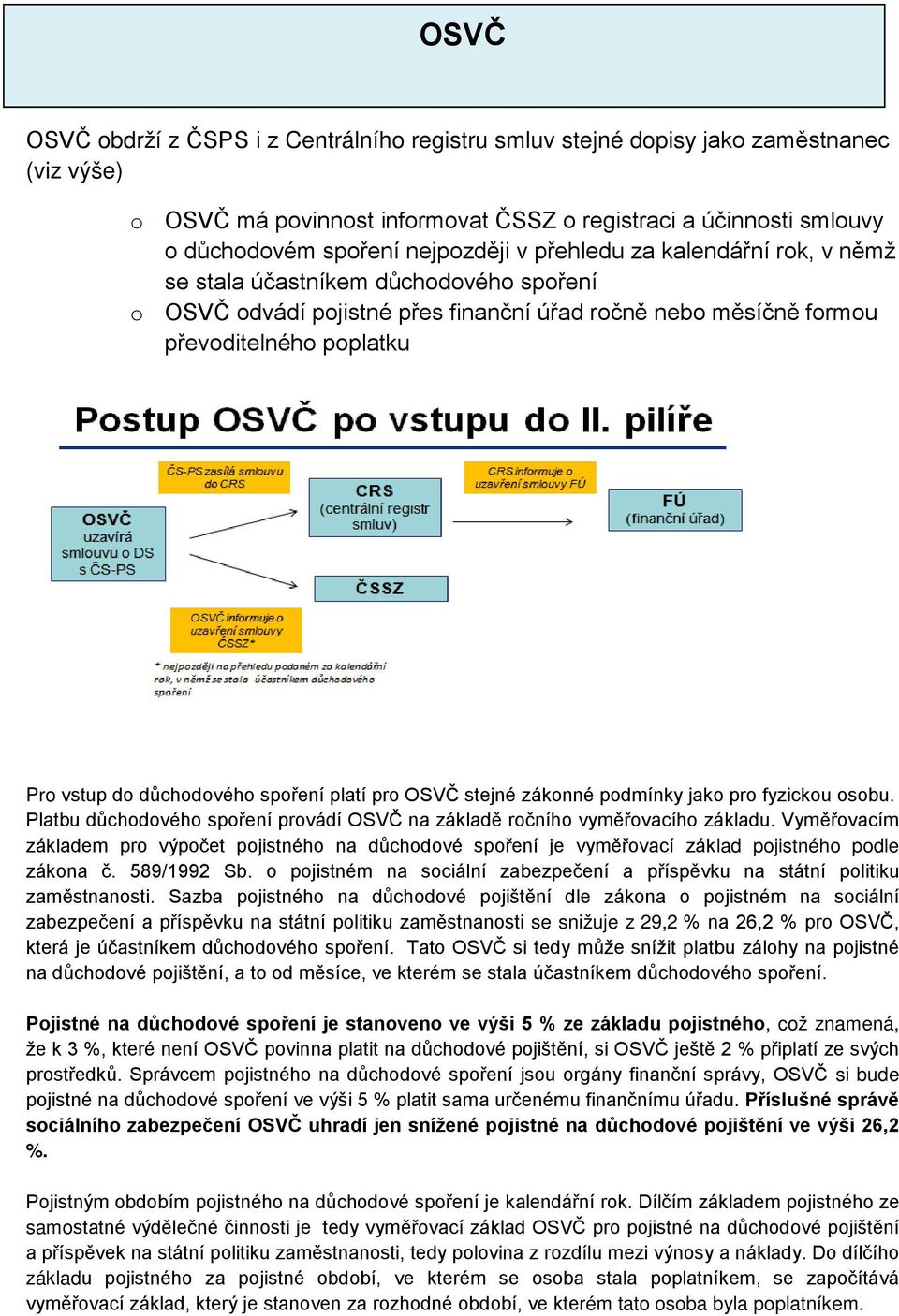 platí pro OSVČ stejné zákonné podmínky jako pro fyzickou osobu. Platbu důchodového spoření provádí OSVČ na základě ročního vyměřovacího základu.