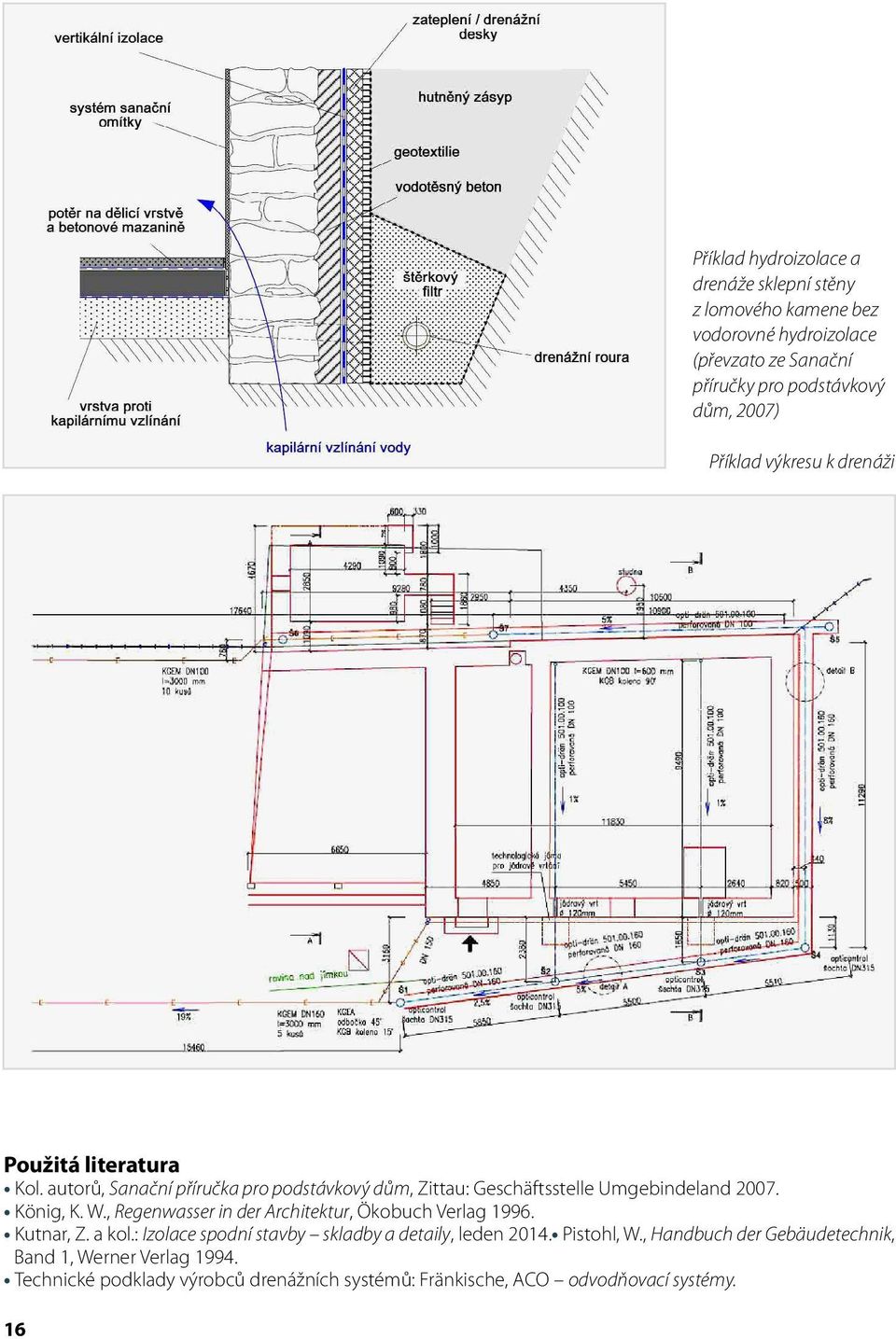 König, K. W., Regenwasser in der Architektur, Ökobuch Verlag 1996. Kutnar, Z. a kol.: Izolace spodní stavby skladby a detaily, leden 2014.