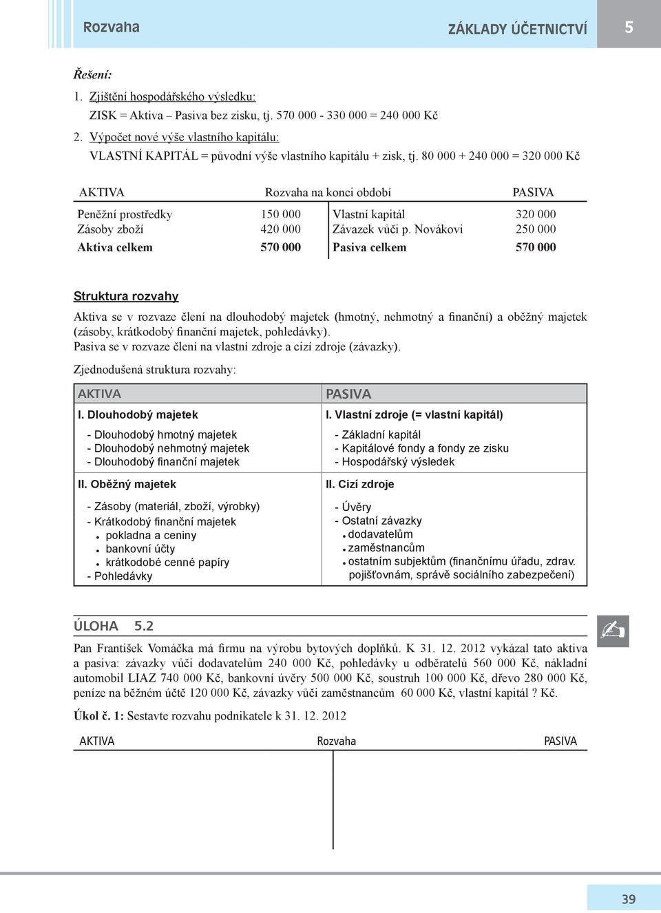 80 000 + 240 000 = 320 000 Kč AKTIVA Rozvaha na konci odoí PASIVA Peněžní prostředky 150 000 Zásoy zoží 420 000 570 000 320 000 Závazek vůči p.