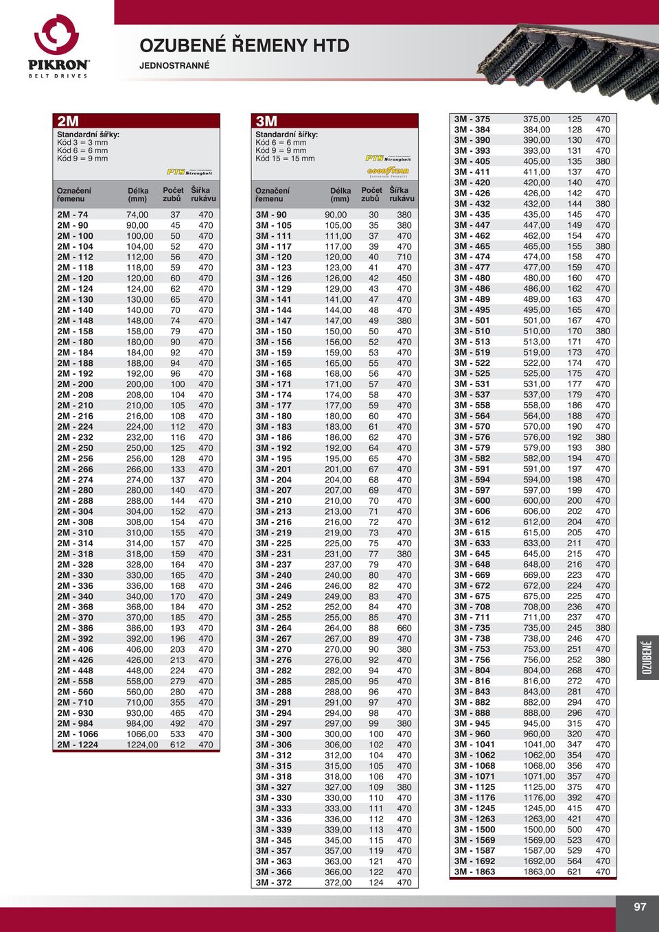 94 470 2M - 192 192,00 96 470 2M - 200 200,00 100 470 2M - 208 208,00 104 470 2M - 210 210,00 105 470 2M - 216 216,00 108 470 2M - 224 224,00 112 470 2M - 232 232,00 116 470 2M - 250 250,00 125 470