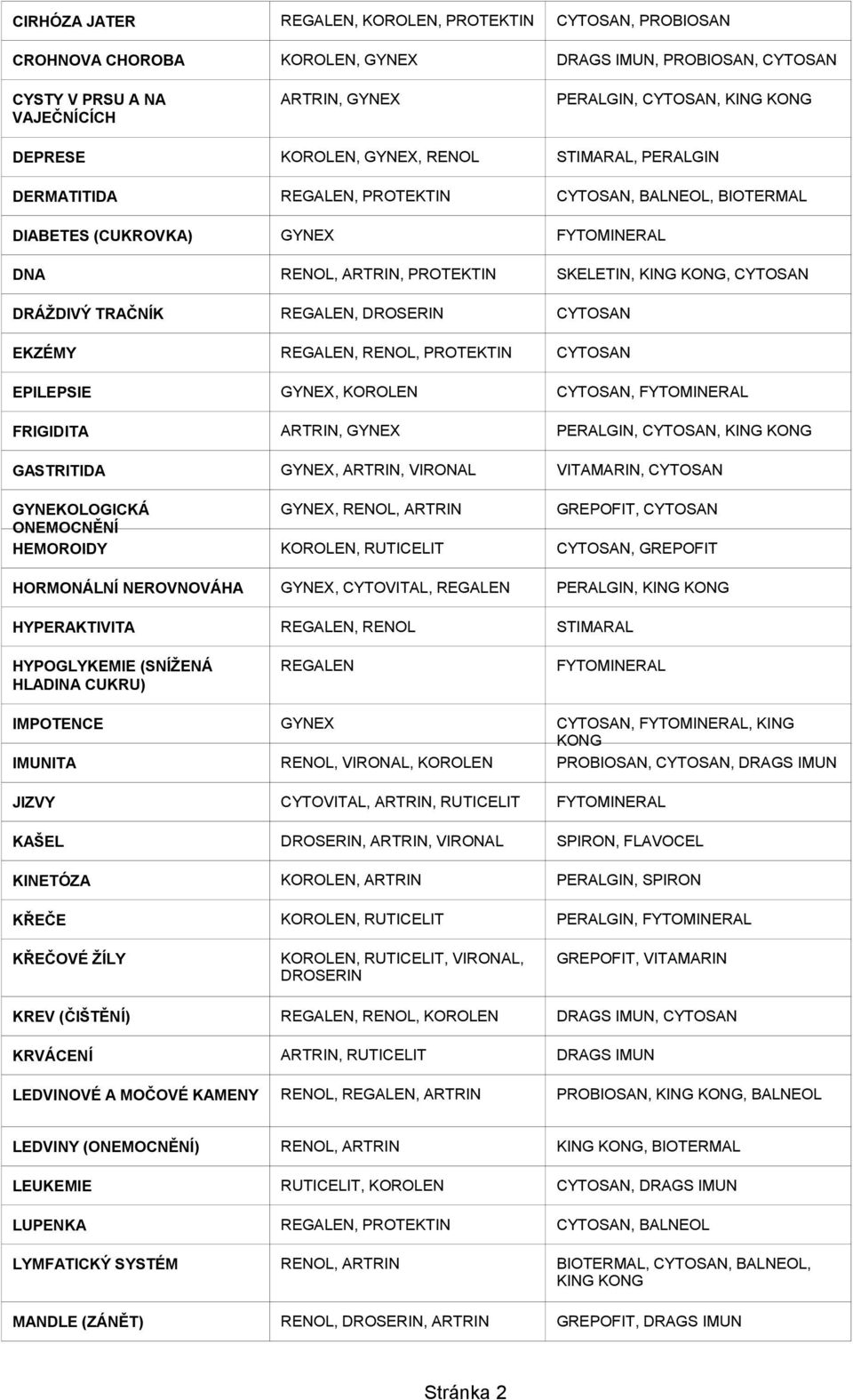 REGALEN, DROSERIN CYTOSAN EKZÉMY REGALEN, RENOL, PROTEKTIN CYTOSAN EPILEPSIE GYNEX, KOROLEN CYTOSAN, FRIGIDITA ARTRIN, GYNEX PERALGIN, CYTOSAN, KING KONG GASTRITIDA GYNEX, ARTRIN, VIRONAL VITAMARIN,