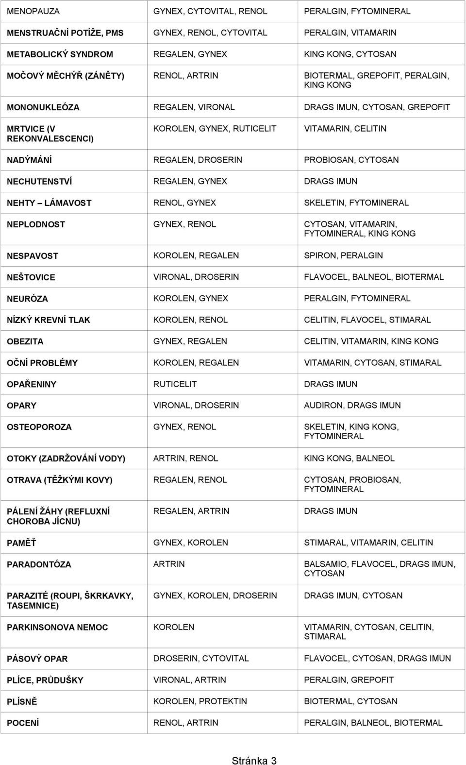 PROBIOSAN, CYTOSAN NECHUTENSTVÍ REGALEN, GYNEX DRAGS IMUN NEHTY LÁMAVOST RENOL, GYNEX SKELETIN, NEPLODNOST GYNEX, RENOL CYTOSAN, VITAMARIN,, KING KONG NESPAVOST KOROLEN, REGALEN SPIRON, PERALGIN