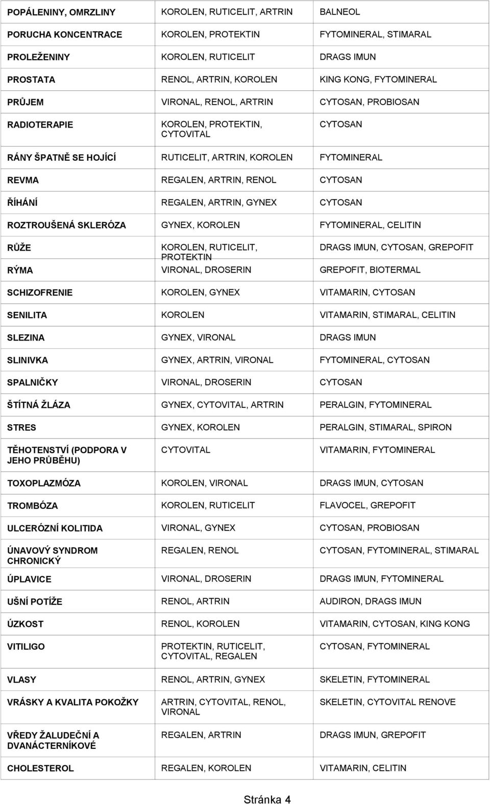 ROZTROUŠENÁ SKLERÓZA GYNEX, KOROLEN, CELITIN RŮŽE KOROLEN, RUTICELIT, DRAGS IMUN, CYTOSAN, GREPOFIT PROTEKTIN RÝMA VIRONAL, DROSERIN GREPOFIT, BIOTERMAL SCHIZOFRENIE KOROLEN, GYNEX VITAMARIN, CYTOSAN