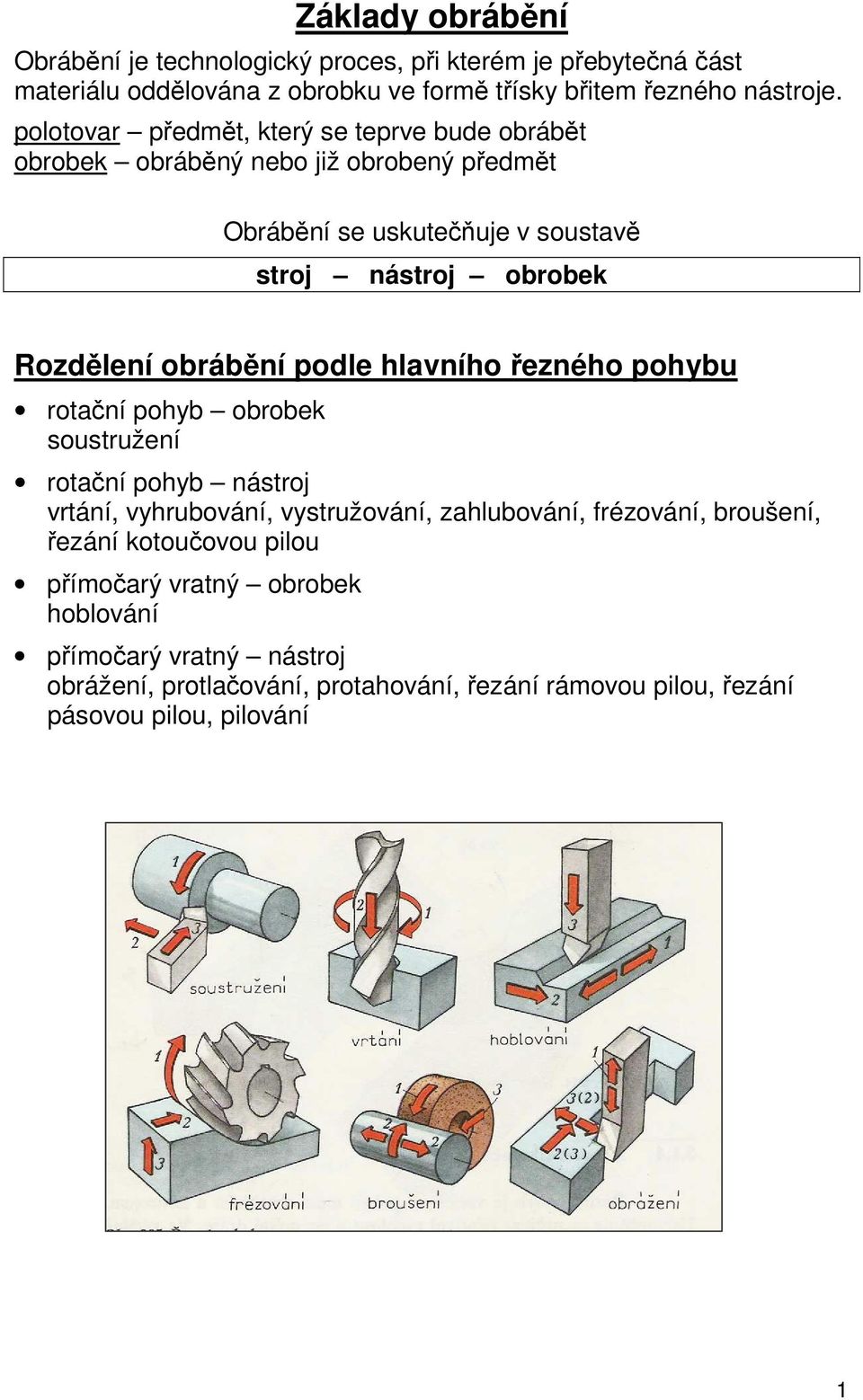 obrábění podle hlavního řezného pohybu rotační pohyb obrobek soustružení rotační pohyb nástroj vrtání, vyhrubování, vystružování, zahlubování, frézování,